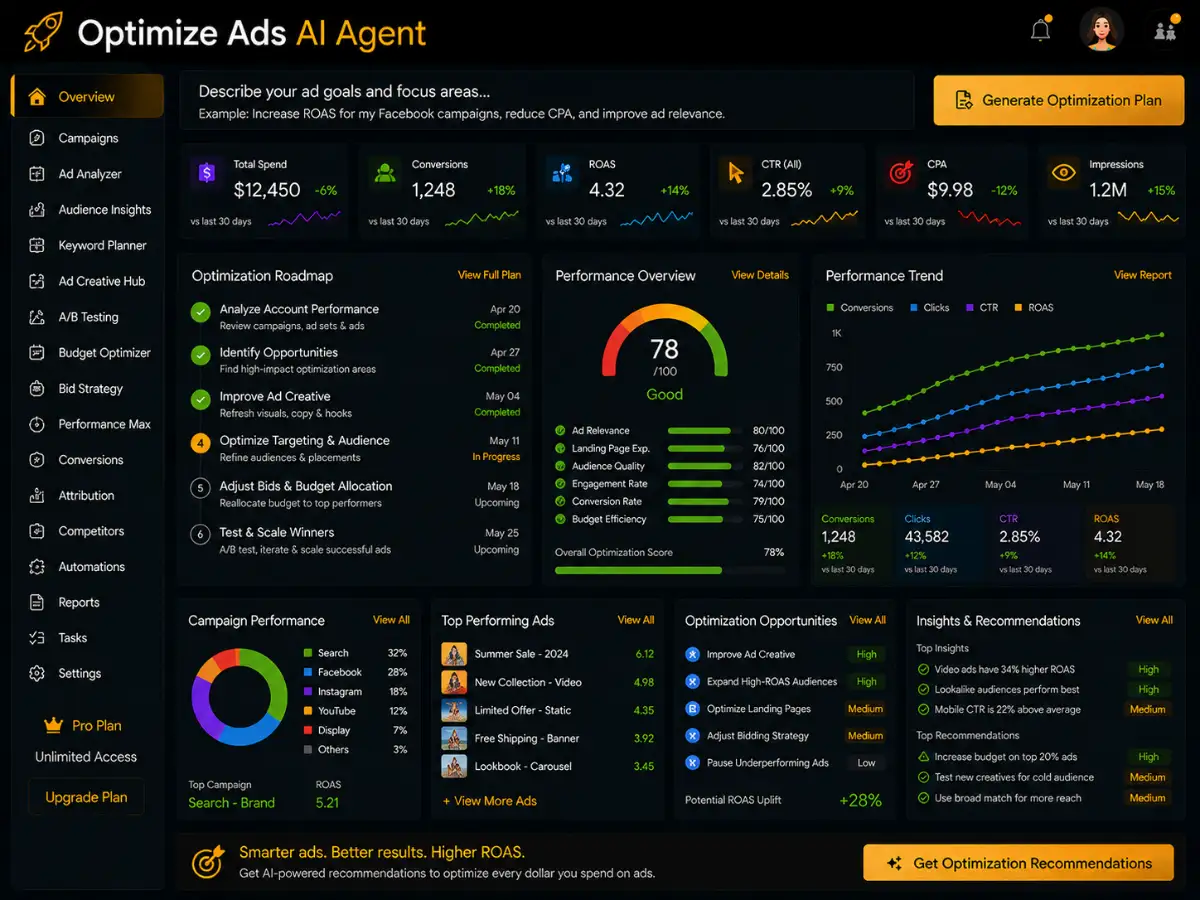 optimizeads.app AI ad optimization app — campaign dashboard preview